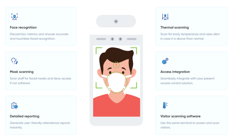 contactless visitor management