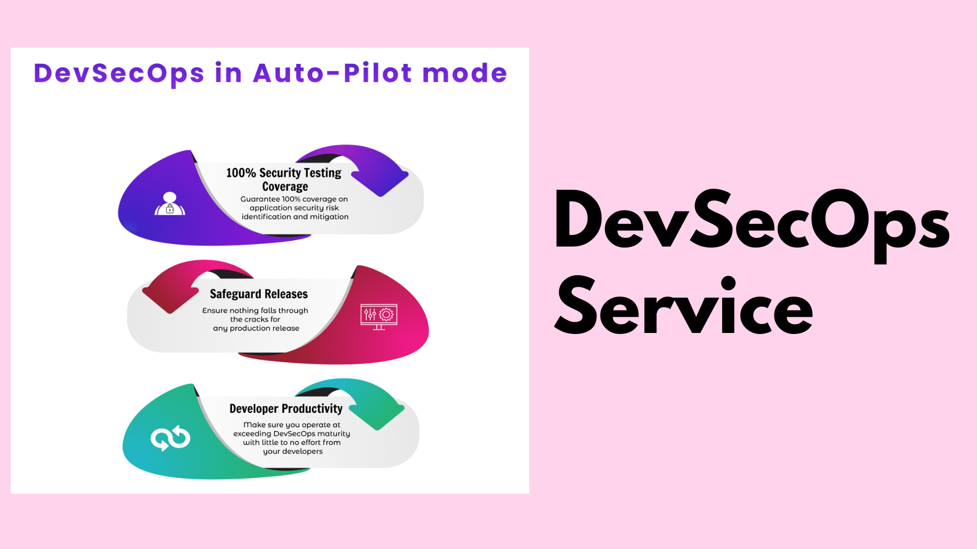 DevSecOps Service