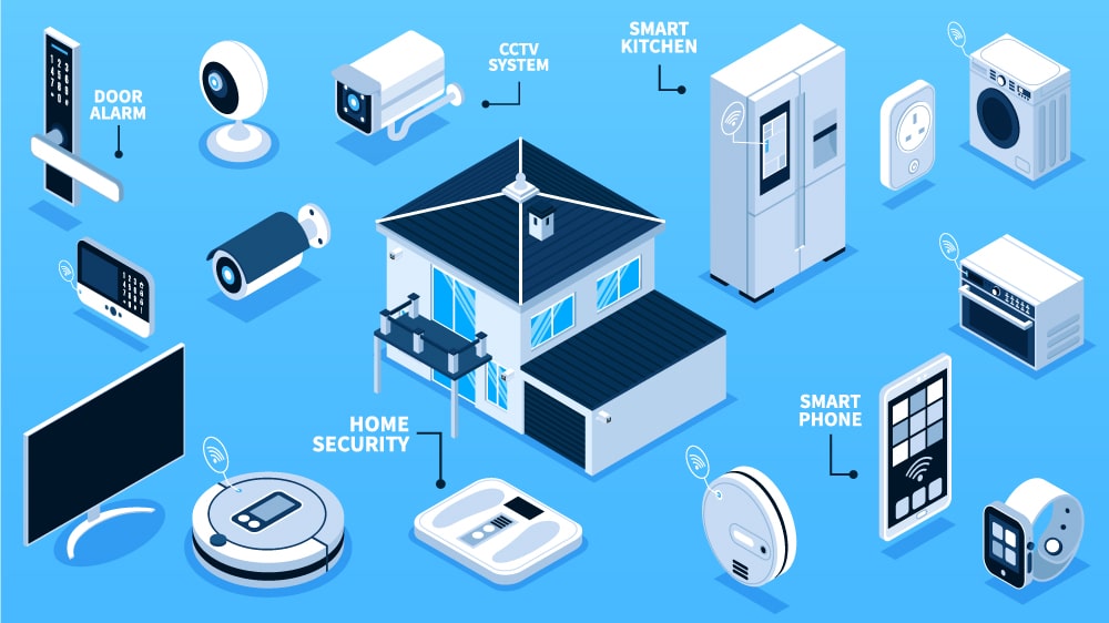 IoT Devices